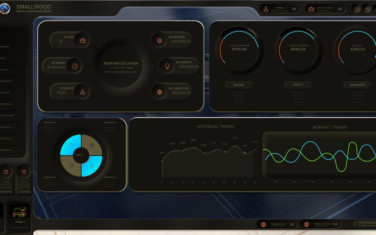 Your Wealth Curve dashboard modules